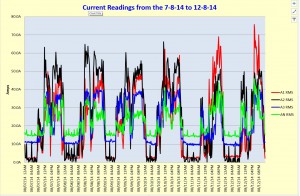 Typical Minor Power Supply Graphical Information